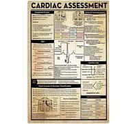 Resumen de evaluación cardíaca, letreros de metal, conocimiento del cardiólogo, carteles retro, arte de pared, placa educativa de oficina, letrero de hojalata vintage, decoración para el hogar, clíni