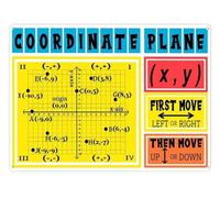 Retro Coordinate Plane Tin Sign Math Knowledge Wall Decor 12x8 Inch
