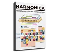 Retro Diatonic Harmonica Notes Chart Music Instrument Wall Decor Poster for Musician Beginners Practice Studio Home Living Room Bedroom