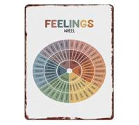 Retro Emotion Wheel Metal Sign Psychology Decor 12x8 Inch