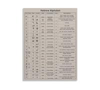 Retro Hebrew Letters Canvas Art - Alphabet Educational Poster for Living Room and School Decor(Unframed,16x24inch(40x60cm))