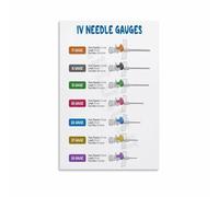 Retro Medical Poster Needle Size Reference Educational Art Print for Home Office Apothecary Style Decor(Unframed,08x12inch(20x30cm))