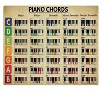 Retro Piano Keys Infographic Metal Sign Chord Progression Poster Music Teacher Gift Plaque Basic Theory Diagram Practice Room Wall-Art Tin Sign 8 X 12 inch