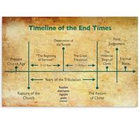 Revelation Bible Study Poster - End Times Prophecy Timeline Chart, Educational Wall Art for Christians and Students(Framed,08x12inch(20x30cm))