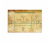 Revelation Timeline of End Time Events Poster, Biblical Prophecy Study Guide, Christian Wall Art Print for Sunday School or Home Study(Unframed,16x24inch(40x60cm))