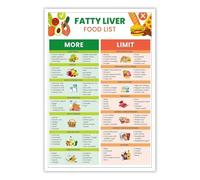Reverse Fatty Liver Diet Poster Food Chart Guide with Liver Healing Foods List for Kitchen(Unframed,16x24inch(40x60cm))