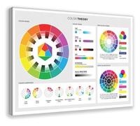 RGB CMYK Color Wheel Print Color Theory Educational Reference Chart Canvas Poster Wall-Art for Artist Studio Office Bedroom Decor(Framed,12x18inch(30x45cm))