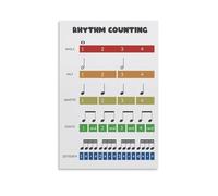 Rhythm & Note Values Poster - Music Theory Educational Chart for Counting Beats | Classroom Wall Art for Band, Choir & Private Lesson Studio(Unframed,12x18inch(30x45cm))