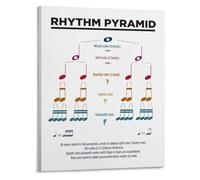 Rhythm Pyramid Poster Music Notes Learning Chart Canvas Wall Art for Piano Teacher Studio and Homeschool Classroom Decor(Unframed,12x18inch(30x45cm))