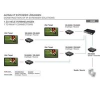 RICEVITORE PER ESTENSORE HDMI SU IP