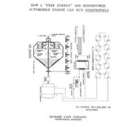 Richard C Phill How a "Free Energy" 400 Horsepower Automobile Engine (Tascabile)