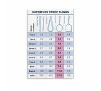Rigging and Lifting Safety Poster Sling Load Capacity Chart for Construction Site Warehouse Training Industrial Wall Art(Framed,16x24inch(40x60cm))