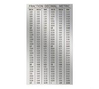 Righello quadrato in metallo a doppia scala da 7,6 cm, convertitore metrico/imperiale con precisione da 1/32", strumento di misurazione resistente all'usura per lavorazione del legno, lavorazione dei