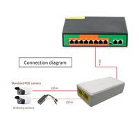 Ripetitore POE a 2 porte 10/100Mbps da 1 a 2, estensore PoE con IEEE802.3Af/At48V per switch PoE, NVR, telecamere IP e componenti AP.