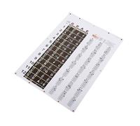 RiToEasysports Poster con Grafico degli Accordi di Mandolino, Diagrammi di Accordi Semplici, Ottimo Aiuto Visivo per la Teoria Musicale, Suonatori di Mandolino e Studenti, Stampa Ad Alta Risoluzione