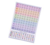 RiToEasysports Poster di Accordi di Chitarra Completa, Design per Principianti, Strumento di Pratica Portatile, con Caratteri Chiari, per la Pratica Domestica (GC-A4)
