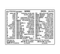 RJSQAQE Guida rapida di riferimento per tastiera, scorciatoie da tastiera per laptop, adesivi per Word Excel Photoshop Lightroom, adesivo a lunga durata senza residui