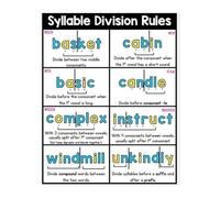 RNUMLIGH 6 Syllable Types Phonics Metal Sign Structured Literacy Syllabication Rules Chart Visual Reference for Teachers Reading Tutors 8 X 12 inch