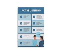 RNUMLIGH Active Listening Skills Poster, Effective Communication Guide, Professional Workplace Wall-Art for Office, Training(Framed,12x18inch(30x45cm))