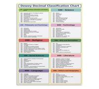 RNUMLIGH Aesthetic Library Poster Dewey Decimal System Metal Tin Sign Educational Wall Chart Vintage Print Home Office Decor(Unframed,16x24inch(40x60cm))
