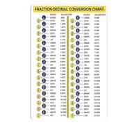 RNUMLIGH Aesthetic Metal Sign Mathematics Conversion Chart Fraction Decimal Percent Poster for Engineer Architect Desk 8 X 12 inch