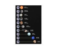 RNUMLIGH Astronomy Educational Wall Chart - The Solar System & Cosmic Exploration Timeline - Science Poster for Classroom & Homeschool(Unframed,16x24inch(40x60cm))