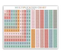 RNUMLIGH Back to School Math Decor: Times Tables Poster Set, Multiplication Chart Alternative for Teachers(Framed,08x12inch(20x30cm))