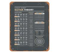 RNUMLIGH Black White Guitarist Knowledge Metal Sign Guitar Theory Cheat Sheet for Music Studio Practice Room Wall Decor Gift Tin 8 X 12 inch