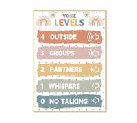 RNUMLIGH Boho Classroom Voice Level and Behavior Chart Rules Poster for Teachers Elementary Back to School Must Haves Supplies(Unframed,08x12inch(20x30cm))