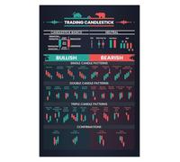 RNUMLIGH Candlestick Pattern Chart Metal Sign Stock Market Technical Analysis Reference for Trader Office Wall Decor 8 X 12 inch