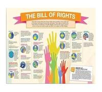 RNUMLIGH Canvas Prints: Founding Documents - U.S. Constitution, Bill of Rights, Vintage Text Wall-Art Collection for Home or Office Decor(Unframed,12x18inch(30x45cm))