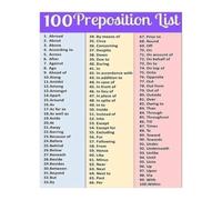RNUMLIGH Complete English Preposition Word Bank Location Time Direction Manner Grammar Study Aid Metal Wall Sign for Homeschool Language Arts Room 8 X 12 inch