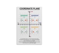 RNUMLIGH Coordinate Plane Poster, XY-Axis Grid & Quadrants Chart, Educational Math Wall-Art for Algebra Class, Students(Framed,08x12inch(20x30cm))