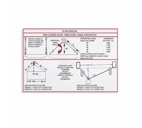 RNUMLIGH Crane Lifting Guide Sling Load Chart Rigging Poster for Construction Site Warehouse Industrial Workshop Decor(Framed,16x24inch(40x60cm))
