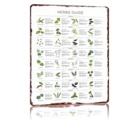 RNUMLIGH Culinary Herb Identification Poster Alternative Metal Tin Sign Funny Vintage Essential Herbs Guide Kitchen Decor 8 X 12 inch