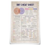 RNUMLIGH DBT Skills Quick Reference Guide Poster, Mental Health Tools Canvas Wall-Art for Counseling Office, Bedroom, Classroom Decor(Unframed,16x24inch(40x60cm))