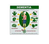 RNUMLIGH Dementia Care Guide Poster - Recognizing Symptoms Chart, Informational Tool for Caregivers, Training Room(Unframed,12x18inch(30x45cm))