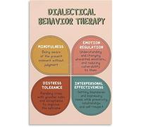 RNUMLIGH Dialectical Thinking Poster With Skills | Learn emotion regulation through this art(Framed,08x12inch(20x30cm))