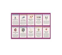 RNUMLIGH Disability Rights History Poster, Milestones Timeline for Awareness and Inclusion, Boho Wall-Art(Unframed,12x18inch(30x45cm))