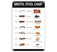 RNUMLIGH Distressed Metal Sign Bristol Stool Form Scale Gastro Wall Decor for Doctor Office Waiting Room 8 X 12 inch