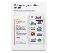 RNUMLIGH Educational Kitchen Metal Sign Food Storage Guide Refrigerator Chart Infographic Vintage Tin Wall-Art for Home 8 X 12 inch