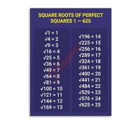 RNUMLIGH Educational Math Poster Square Root Chart Reference Wall-Art for Classroom Decor(Framed,08x12inch(20x30cm))