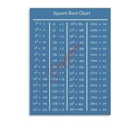 RNUMLIGH Educational Math Poster Square Root Chart Reference Wall-Art for Classroom or Home Study(Framed,16x24inch(40x60cm))