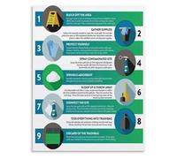 RNUMLIGH Emergency Spill Response Poster Biohazard Cleanup Procedure Chart Canvas Print for Janitorial Office and Utility Room(Unframed,08x12inch(20x30cm))