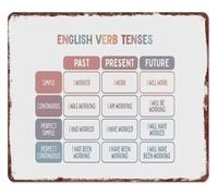 RNUMLIGH English Grammar Verb Tenses Reference Aluminum Sign Metal Educational for Classroom Study Room Decor 8 X 12 in