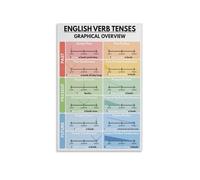 RNUMLIGH English Verb Tenses Poster, Grammar Chart Wall-Art for ESL Teachers, Classroom, Language Learners, Study Room Decor(Framed,12x18inch(30x45cm))