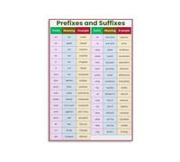 RNUMLIGH ESL Vocabulary Poster Prefix Suffix Grammar Chart Learning Aid | Clear color coded sections for easy reference during writing tasks(Framed,08X12inch(20X30cm))