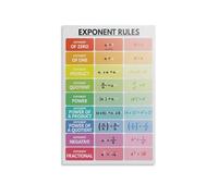 RNUMLIGH Exponent Rules Algebra Poster, Laws of Exponents Math Chart, Educational Wall-Art for Classroom, Teachers, Students(Unframed,12x18inch(30x45cm))