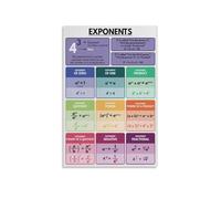 RNUMLIGH Exponent Rules Algebra Poster, Laws of Exponents Mathematics Chart, Educational Wall-Art for Classroom, Students(Unframed,08x12inch(20x30cm))