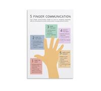 RNUMLIGH Five Finger Communication Tool Poster, Enhance Social Skills Canvas Art, & Classroom Visual Aid Decor(Framed,16x24inch(40x60cm))